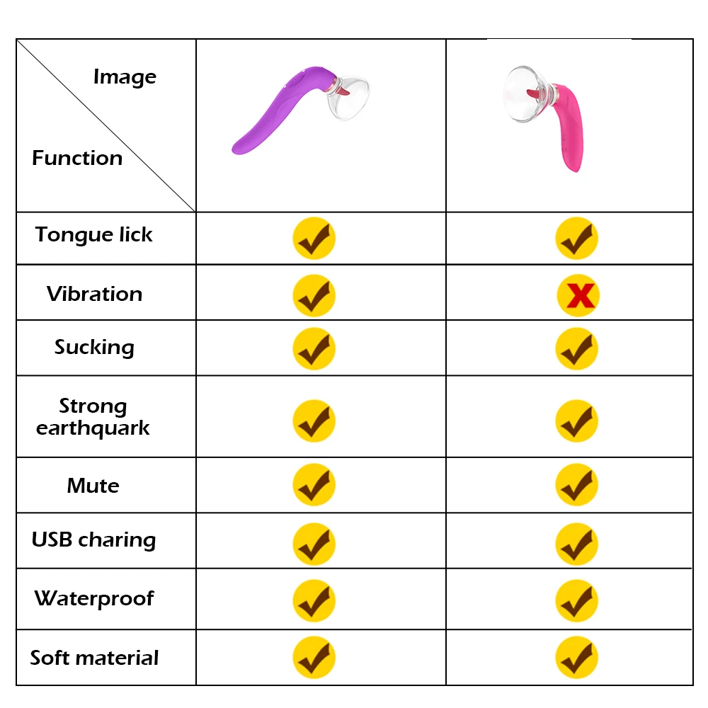 Elektrisk bröstvårtsugare röd färg vs lila färg med olika funktion