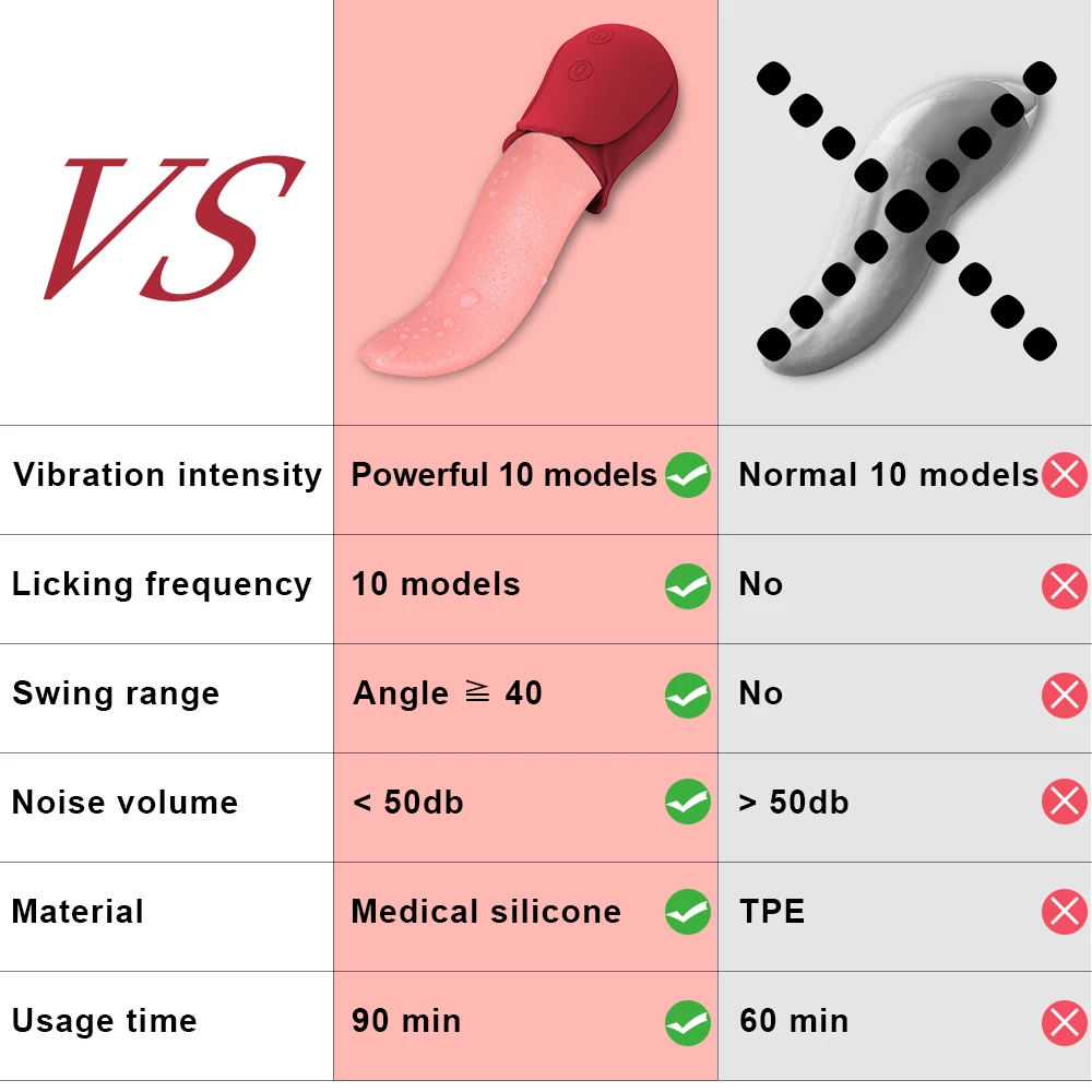 Vibrador rosa para lamer la lengua potente 10 modos comparar productos